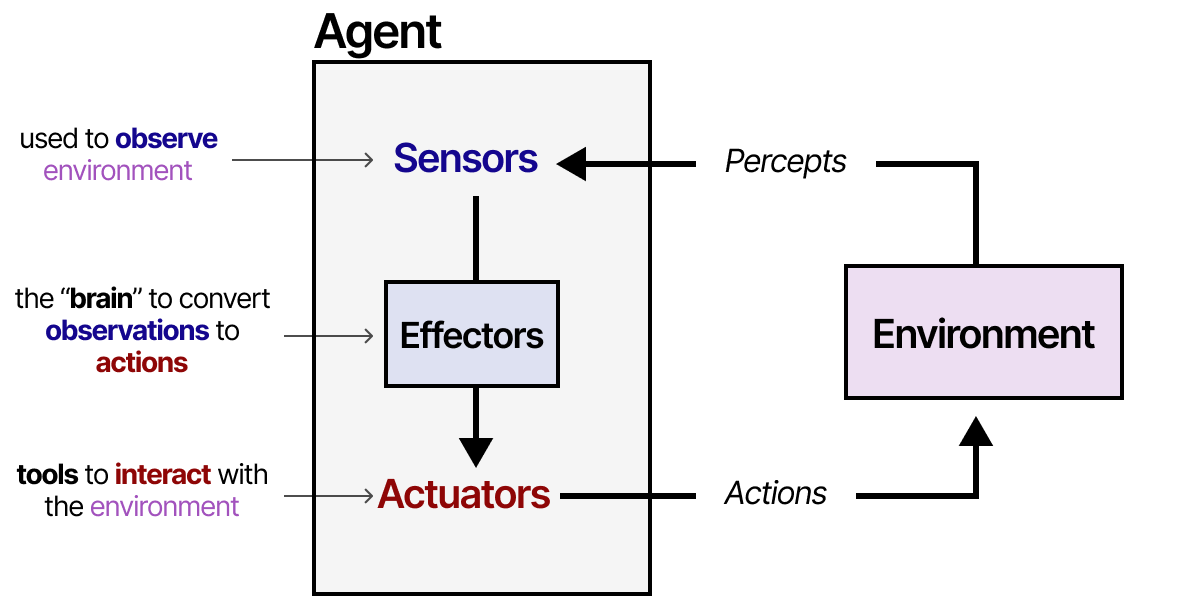Agent Framework