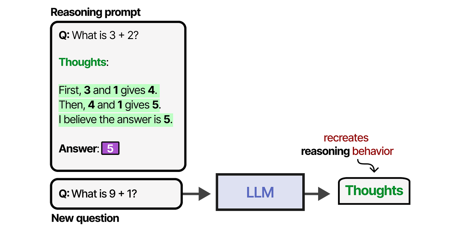 Chain-of-Thought Prompting