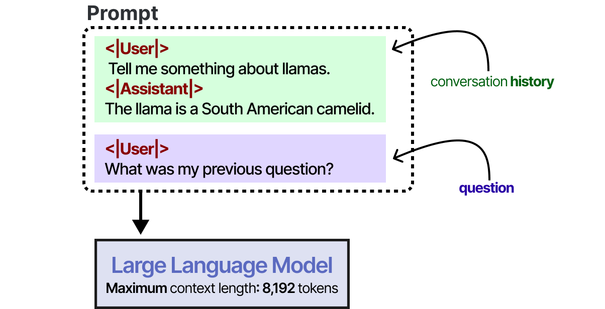 Context Window Memory
