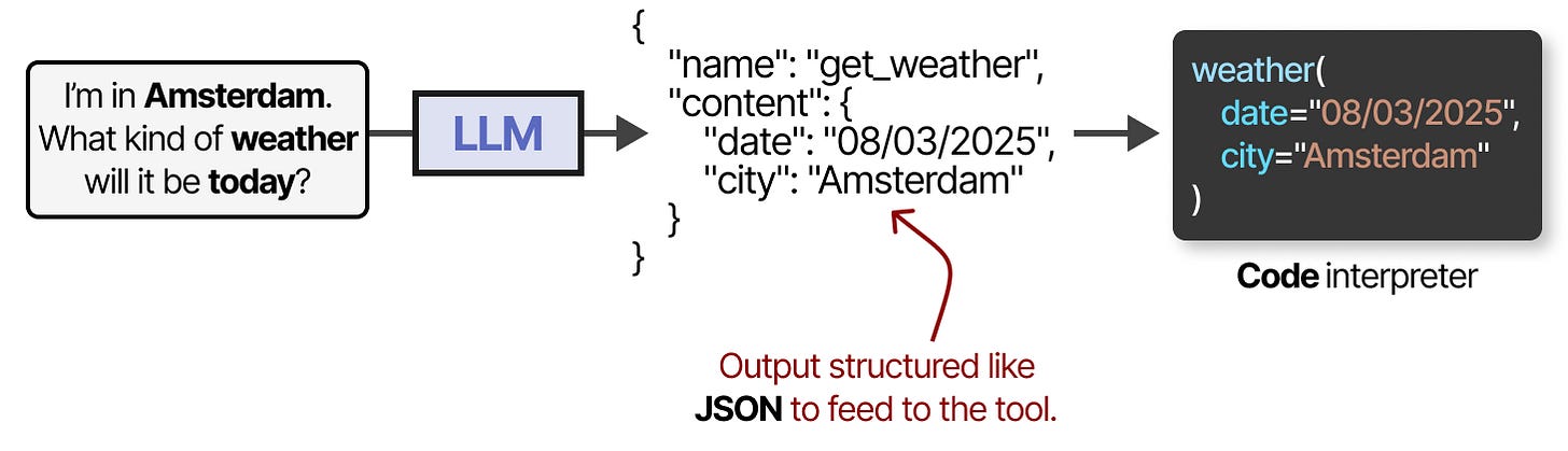 JSON Tool Call