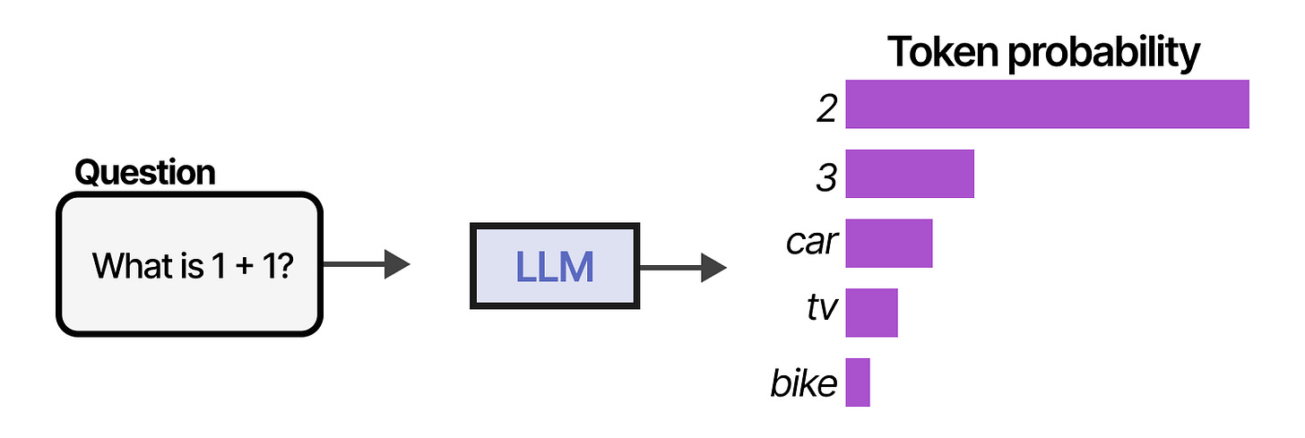 LLM Token Prediction