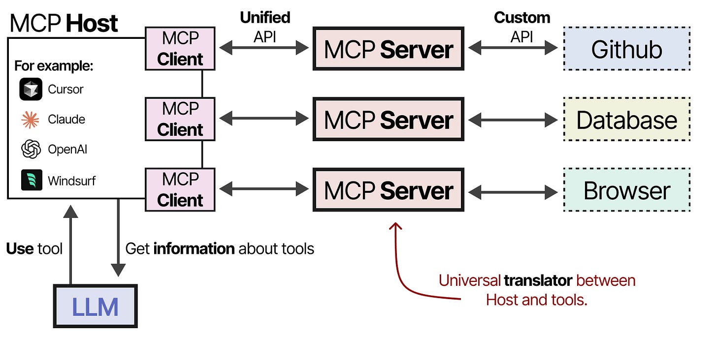 MCP Components