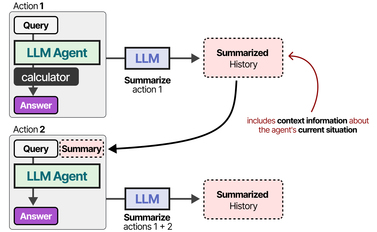Memory Summarization