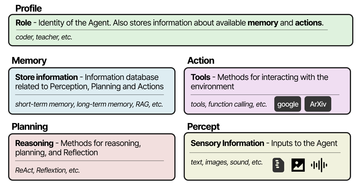 Multi-Agent Components