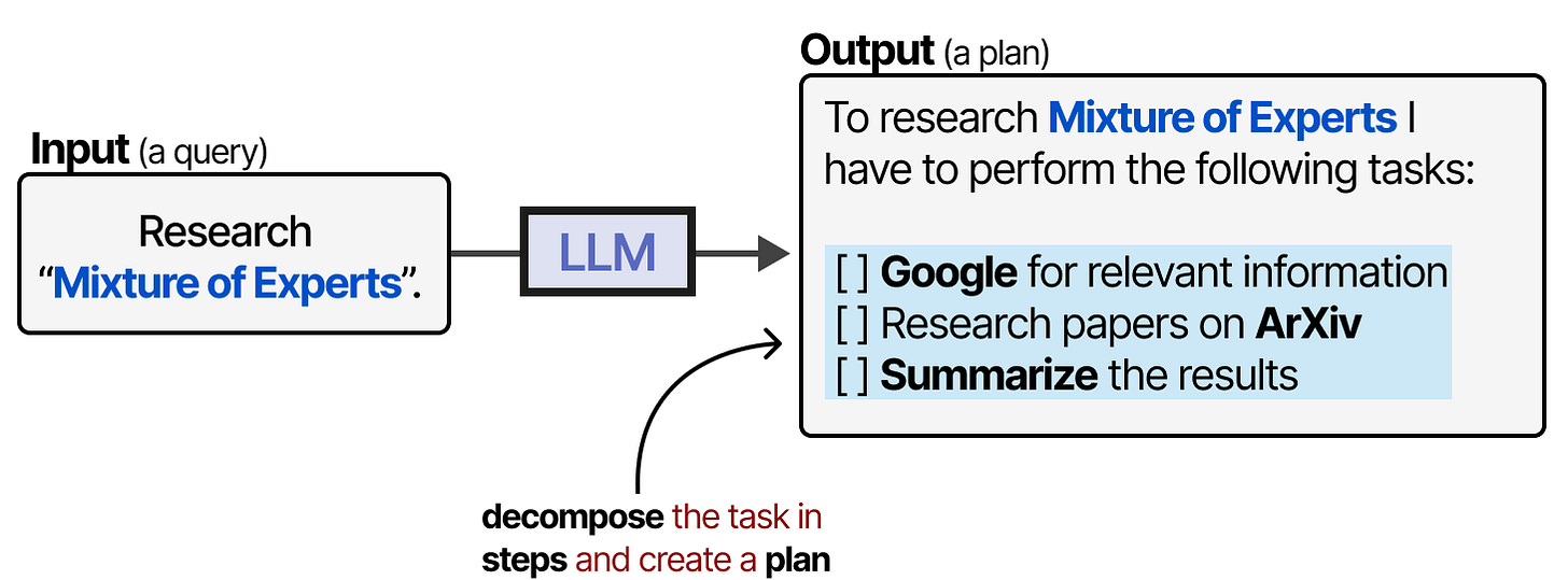 Planning Process