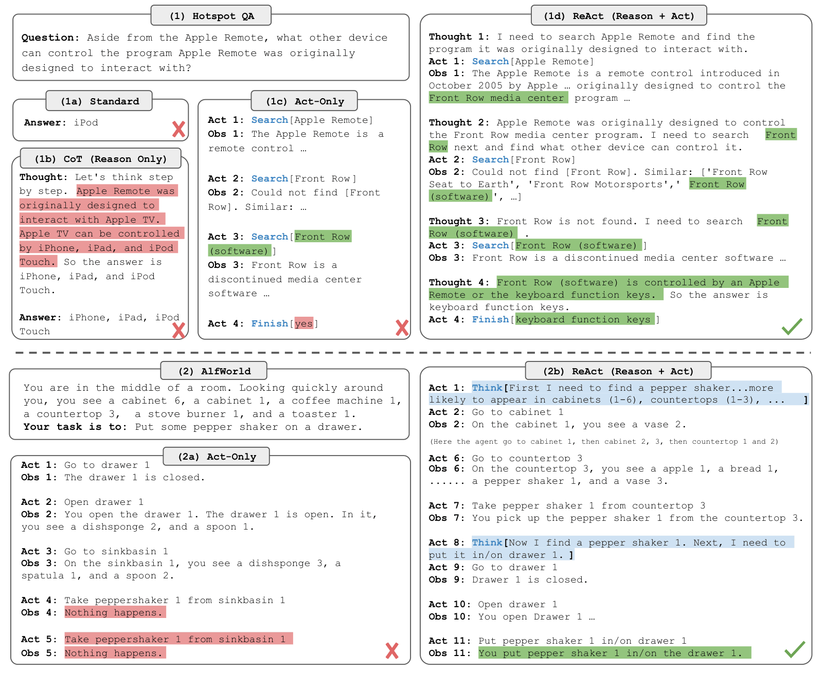 Figure comparing standard prompting, chain-of-thought, act-only and ReAct on two example tasks